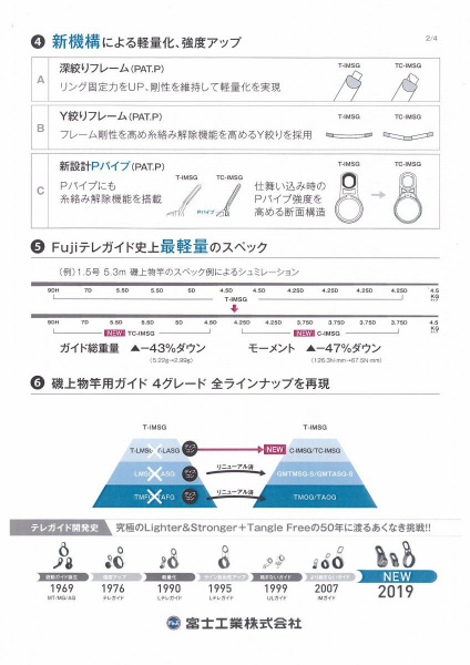 カーボン誘導ガイド C-IMSG